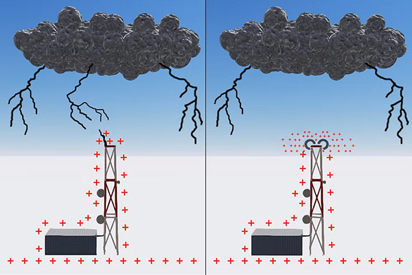 عکسی از دکل های صاعقه گیر و نحوه عملکرد صاعقه گیر