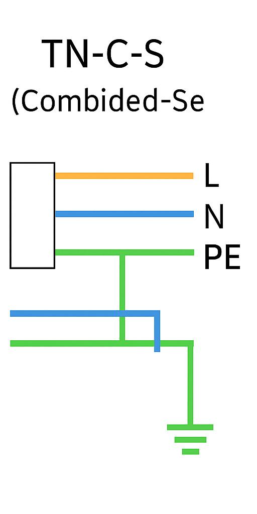 سیستم ارتینگ  TN-C-S
