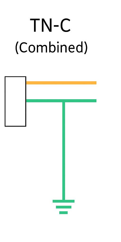 سیستم ارتینگ TN-C